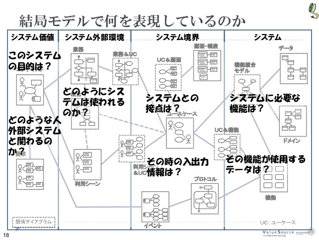 RDRAによる要件定義＆モデリングワークショップ」 ～リレーション