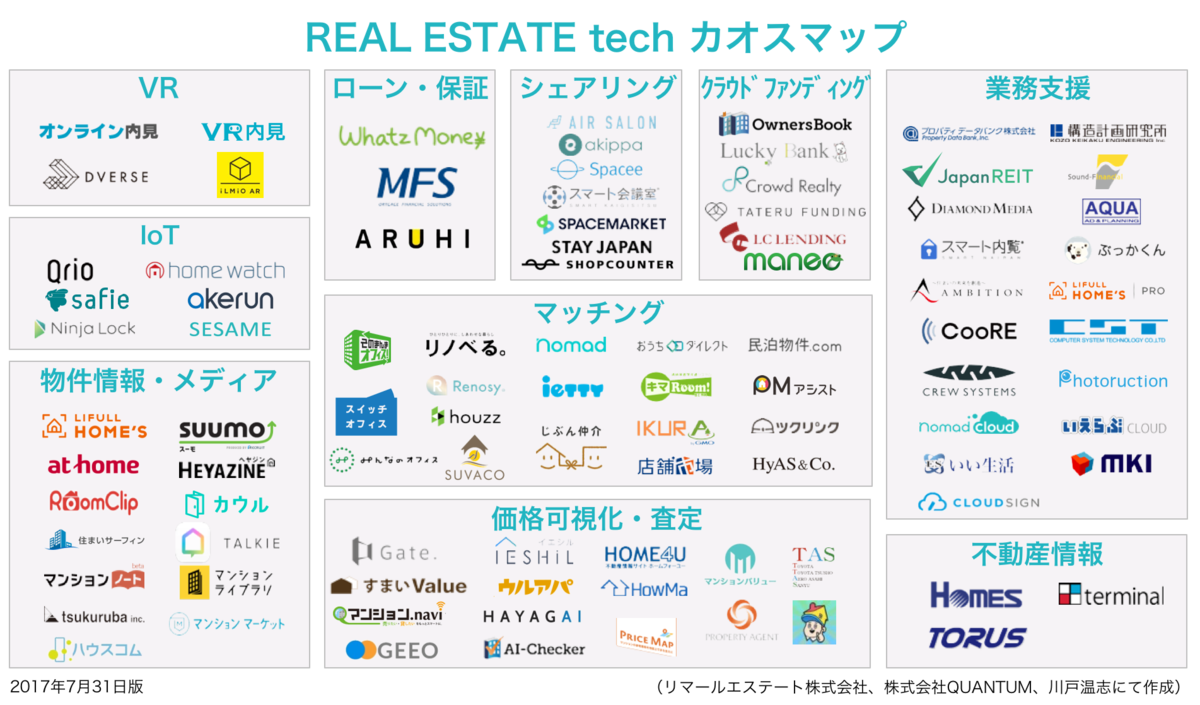 Association　Estate　不動産テック協会】各部会活動報告会　Doorkeeper　不動産テック協会（Real　Tech　for　Japan）