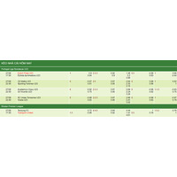 Cách chơi kèo tài xỉu 2-2.5 trên 188bet chuẩn
